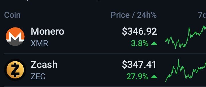 Zcash has 21 million coins
Monero has an infinite amount

Zcash has zksnarks
Monero has ring signatures

Zcash has optional privacy
Monero doesnt give you an option

Zcash is a fork of bitcoin
Monero is a fork of bytecoin

Zcash has faster and cheaper tx speeds

You be the judge