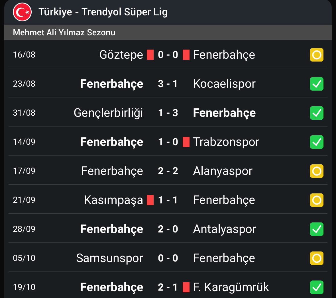 9 haftada rakibine 4 kırmızı kart verilerek, 4 penaltı kazanan fenerbahçe bu sezon da hakemlere ve yapıya karşı mücadele veriyormuş bunu da hepimiz yeni öğrendik