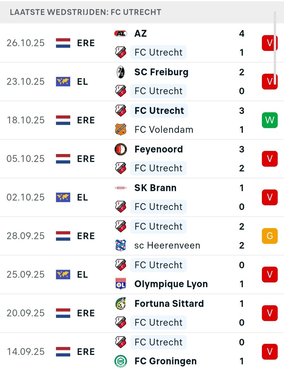 Wat een belabberde reeks. ❌️