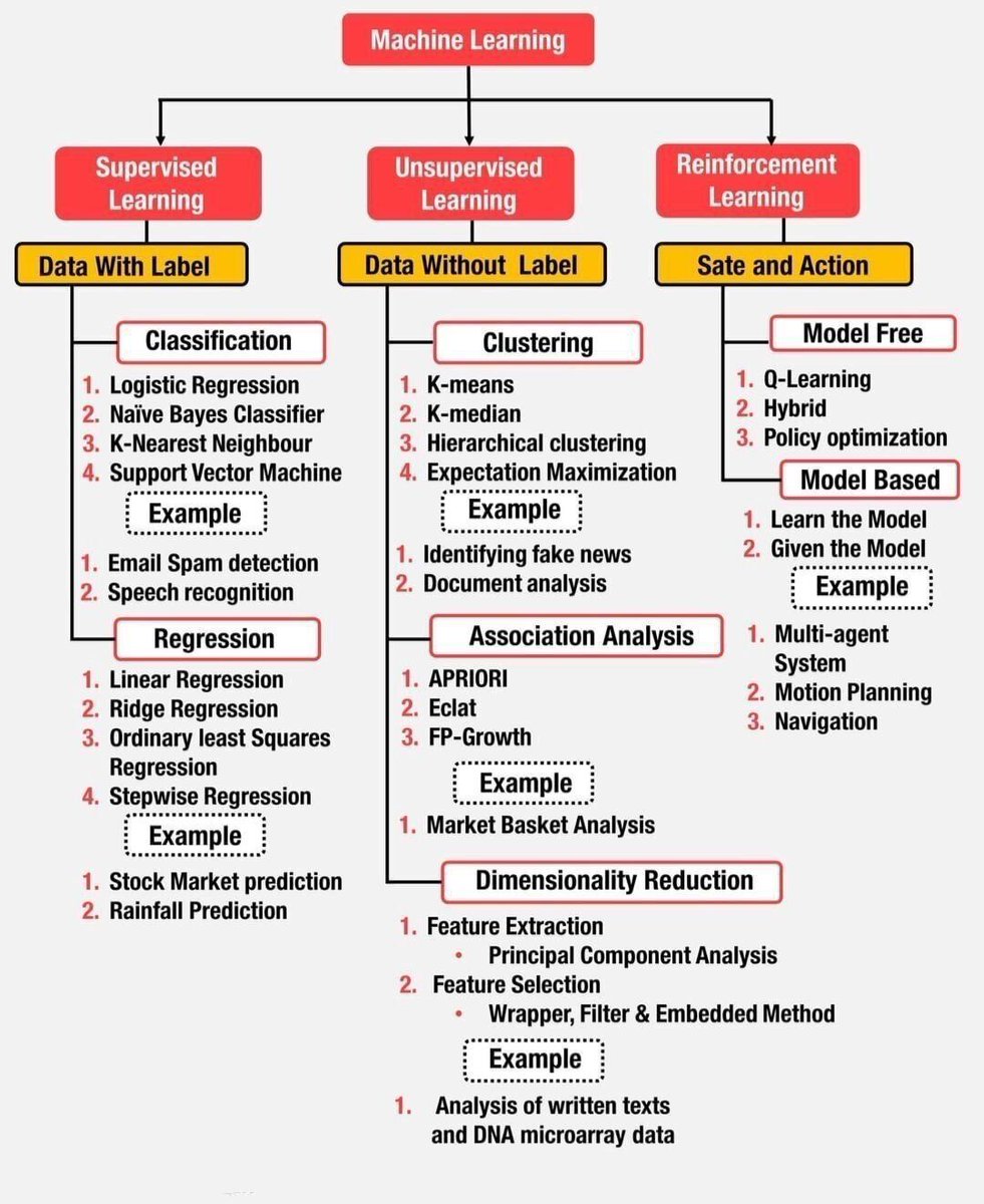 Ronald_vanLoon's tweet image. #MachineLearning #Algorithm
by @PythonPr
#ArtificialIntelligence #ML #AI
  
cc: @HaroldSinnott @gp_pulipaka @karpathy