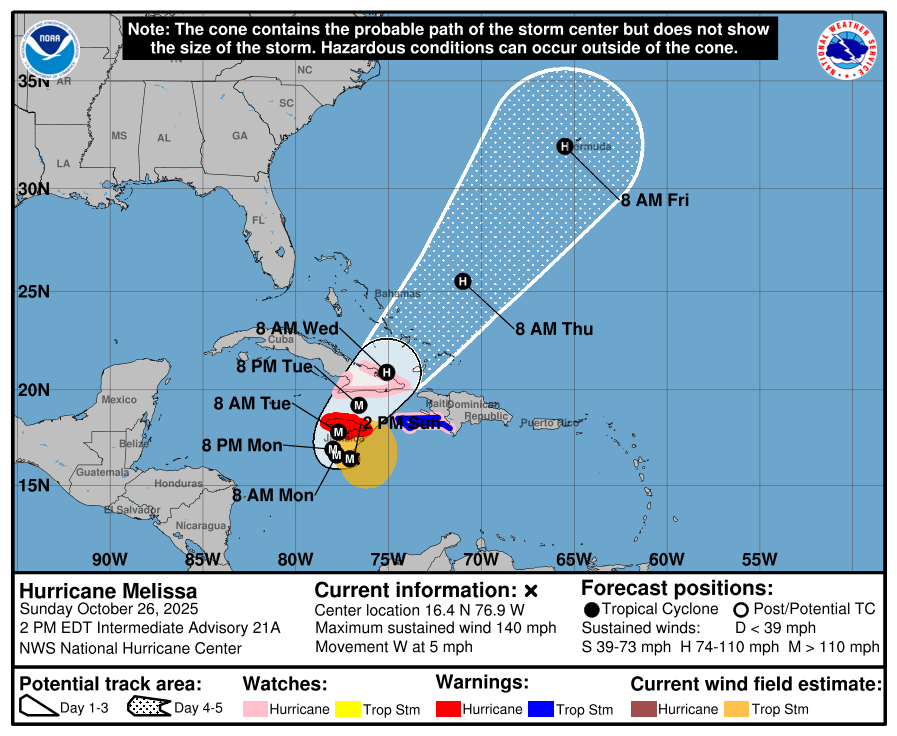 Weather Jamaica tweet media