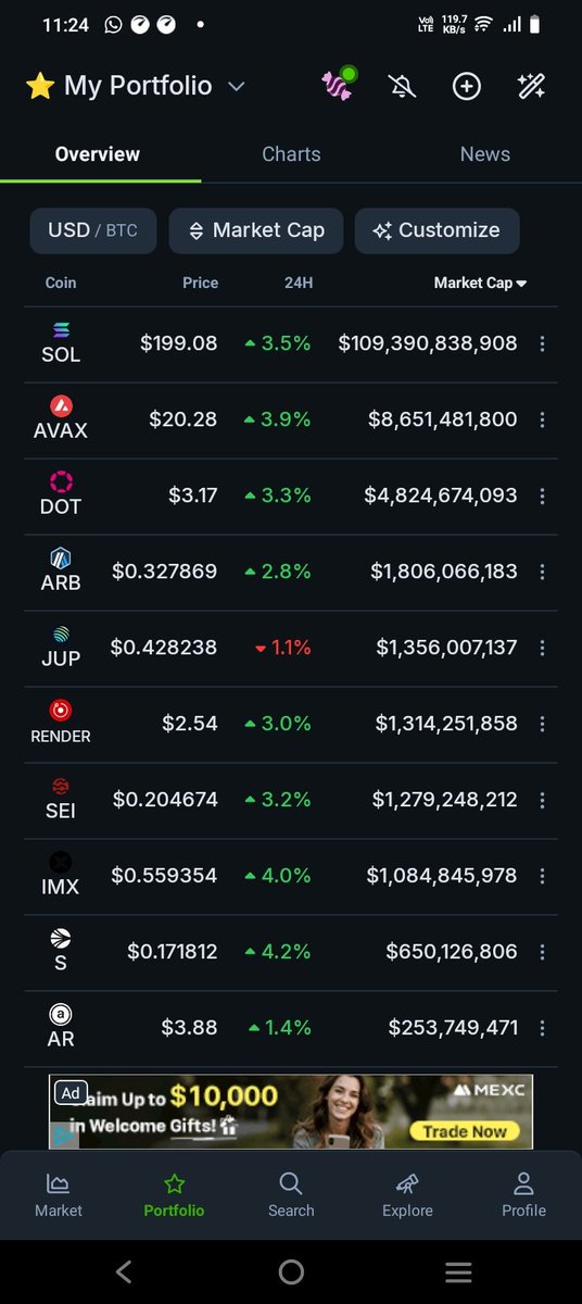 It's Avax season 

Things getting heated up $AVAX 

<a href="/ExcelBaller/">ΞxcelBaller 🔺</a> <a href="/nobsfud/">Nobs</a> 

Joined the points season..