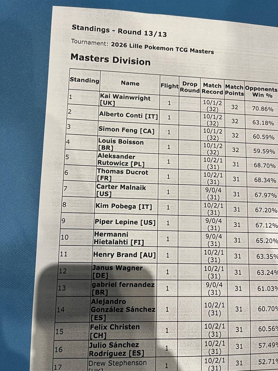 Baguettinho tweet media