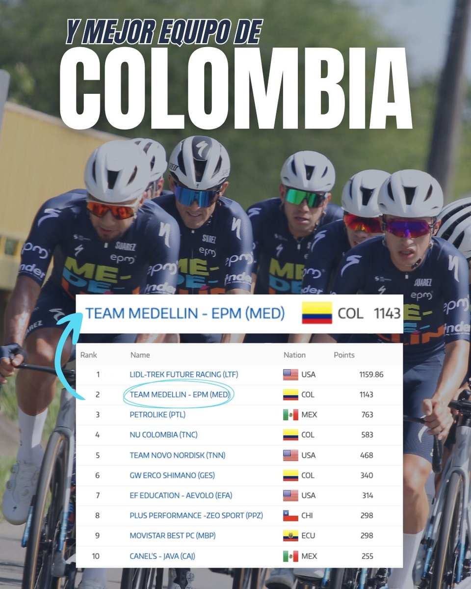 Team Medellín EPM tweet media