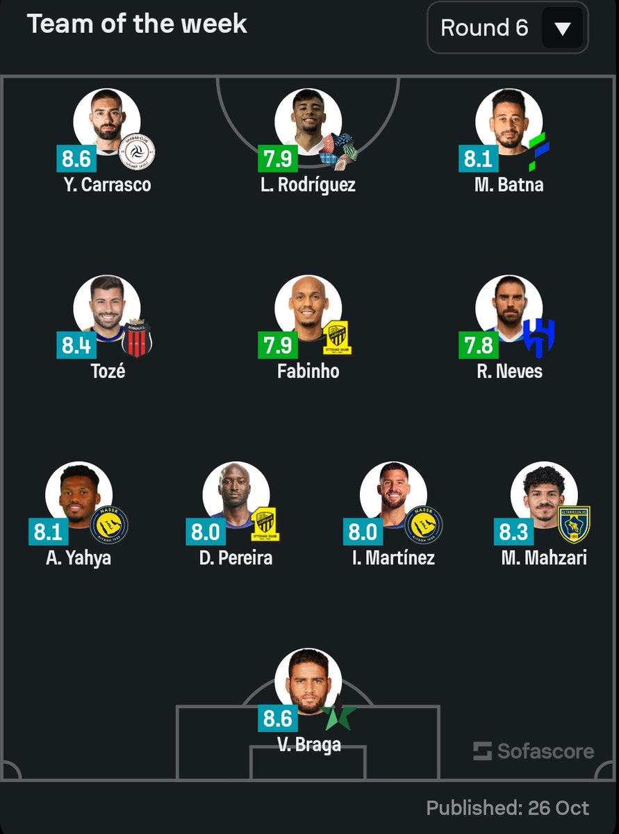🎖 تشكيلة سوفاسكور المثالية للمرحلة السادسة من دوري روشن السعودي🇸🇦
