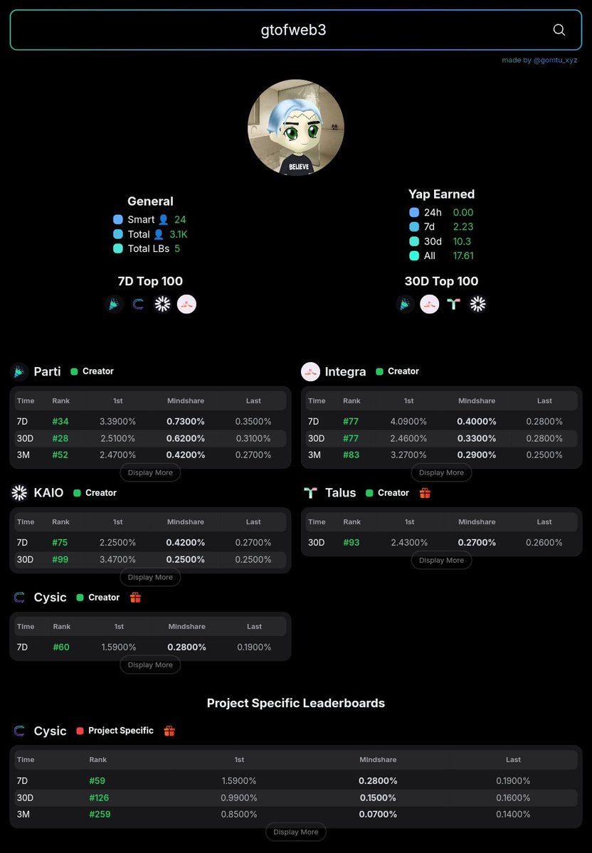 gtofweb3's tweet image. Just realized i need to connect with more @cysic_xyz yappers .
If you know you are a cysic maxi like me and we haven't connected.
Signify in the comments 👇 and i will follow you asap .
Together lets push the word of computefi.
Lets make zk great again