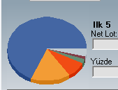 Şimdi yeni bir hisse takıldı radarıma.
📊 Sağlam mı? Sağlam!
Sektöründeki şirketler güçlü bilançolar açıkladı, bu da muhtemelen aynı yolu izleyecek.
Aylık grafikte zirve kırılımı gelmiş durumda.
Ocaktan bu yana takas pastası görselde paylaştığım şekilde .
Bu süreçte