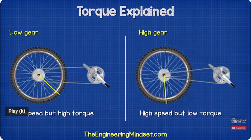 LJDemissie's tweet image. 2/3 Low gear = high torque, low speed. High gear = low torque, high speed. That’s why you start a bike in gear 1 and shift up as you gain momentum. Same with cars. It’s all about matching torque to the task. #BikePhysics #EngineeringBasics