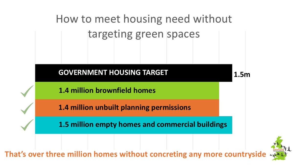 Housing targets should take account of the housing we already have but aren't using very well 🤷‍♂️