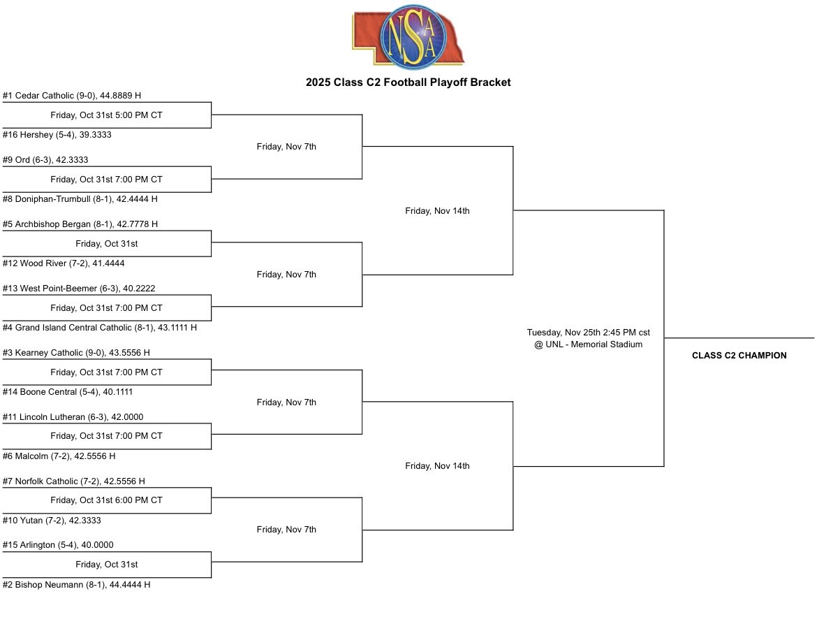 C2 Football Playoffs

🆚 Norfolk Catholic 
📆 Friday, October 31st
📍Veterans Memorial Field Norfolk
⏰ 6:00 pm