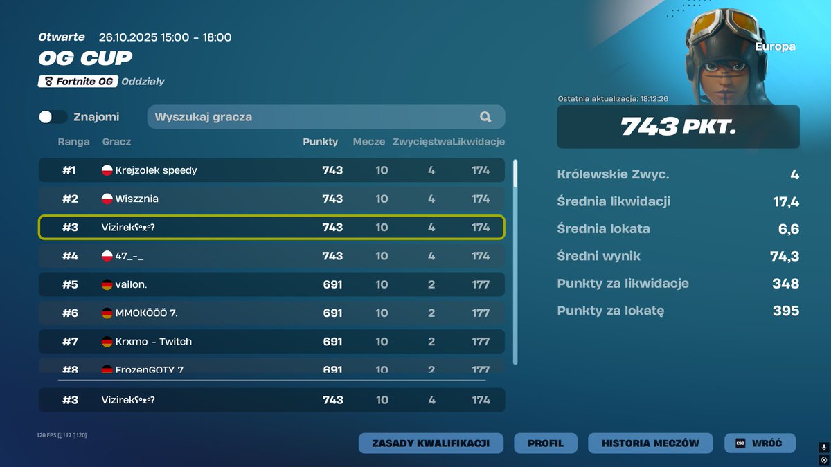 FNCS WINNERS +1000000$