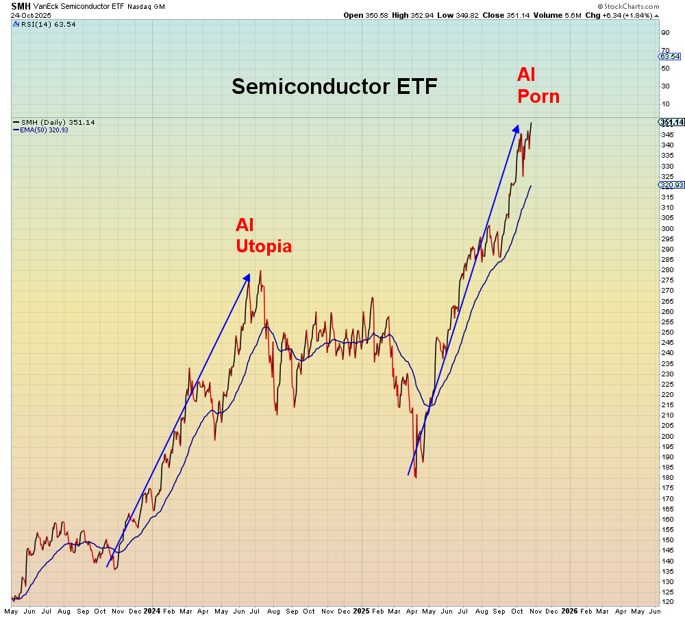 Also this past week OpenAI said they would be opening up their platform to AI porn for the first time.
inc.com/joe-procopio/a…

In other words, what was going to solve all of the world's problems last year, is human history's most expensive jerkoff machine this year.

"I feel