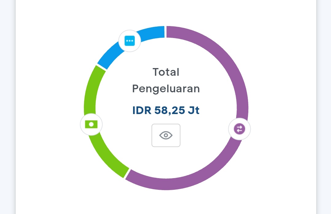 dump0fml's tweet image. sedikit sedikit virtual acc, lama lama jadi boncossss 😮‍💨