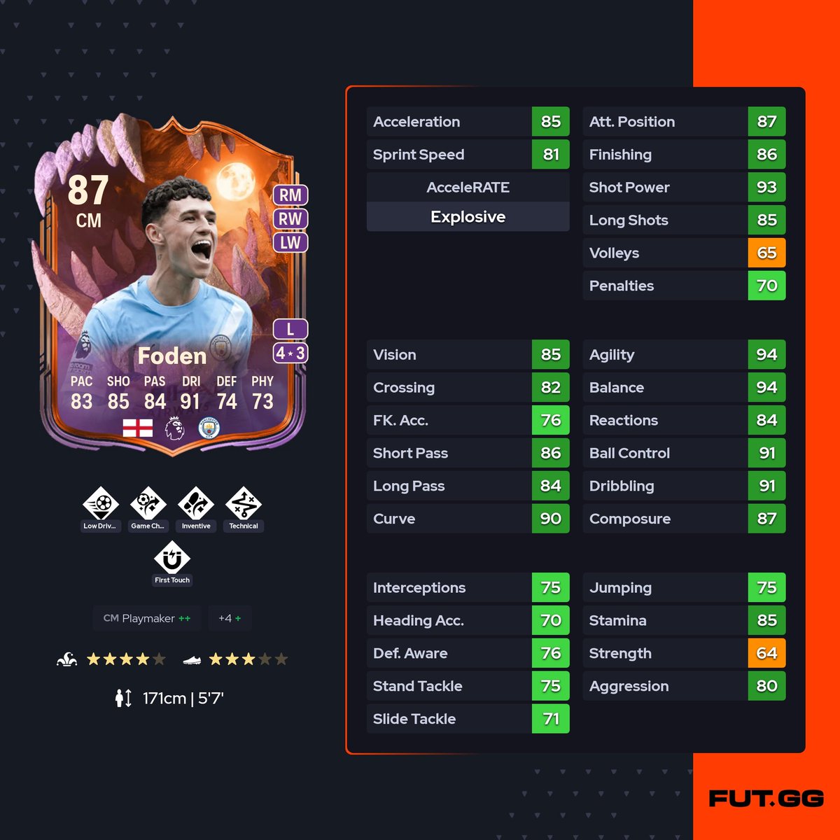 UPC_Academy's tweet image. 🕯️ ¡CONTENIDO 26 DE OCTUBRE DE 2025! 🎃
GENERAL:
📰 Previsualización Sobre Oro
SBC:
🧩 Foden (86, 85, 83*)
🧩 Héroe 88 MÁX (86*, 85)
🧩Tobstone Tactics
EVOLUTION:
🧬 Rise from the Grave (30ks / 400 FP)
* = IF
#EAFC26 #EAFC #FIFA26 #FC26
👉🏻 @Adrian28CA