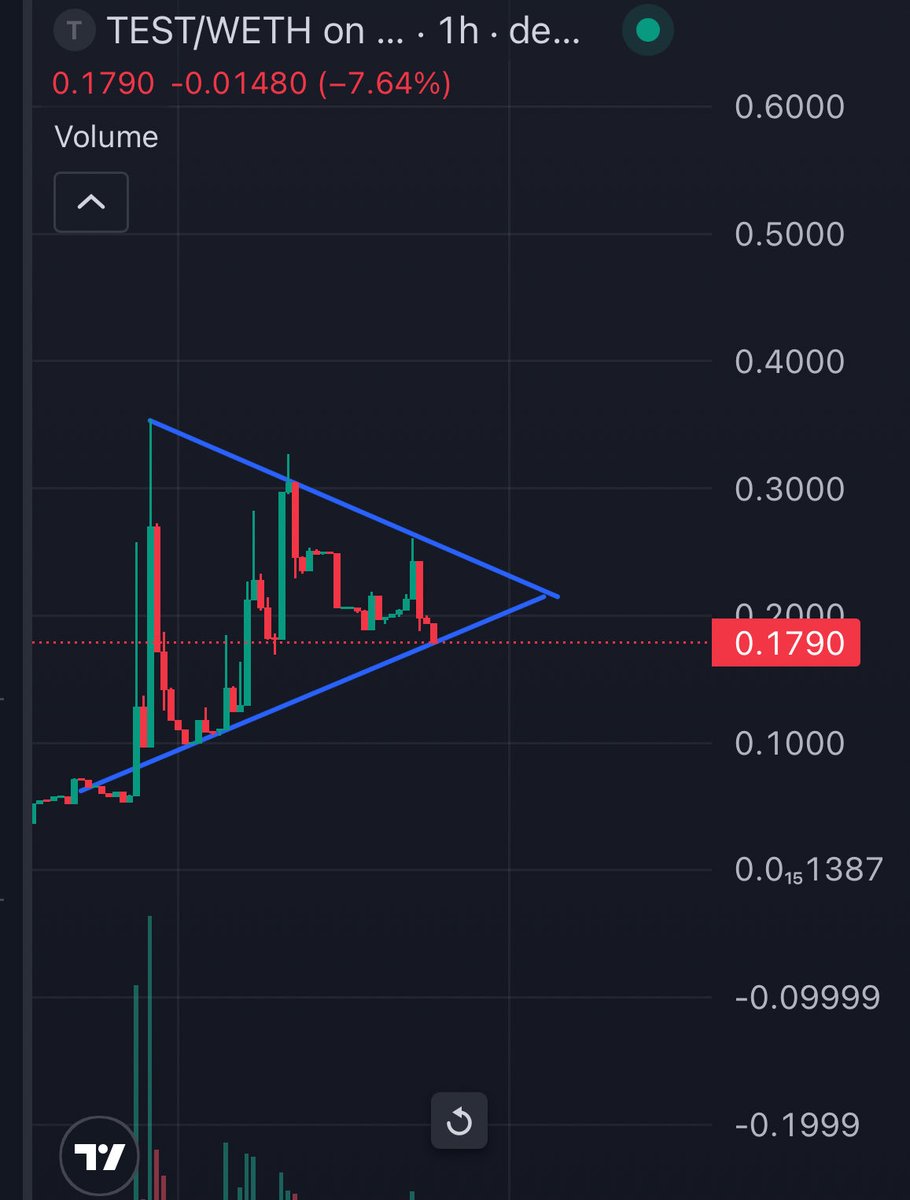 💲NFT's and Crypto 💲 tweet media