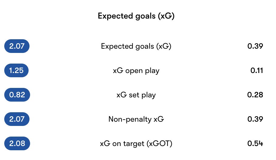 Scousers (coached by Kingpin) produced this 1st half vs Glasner's Palace