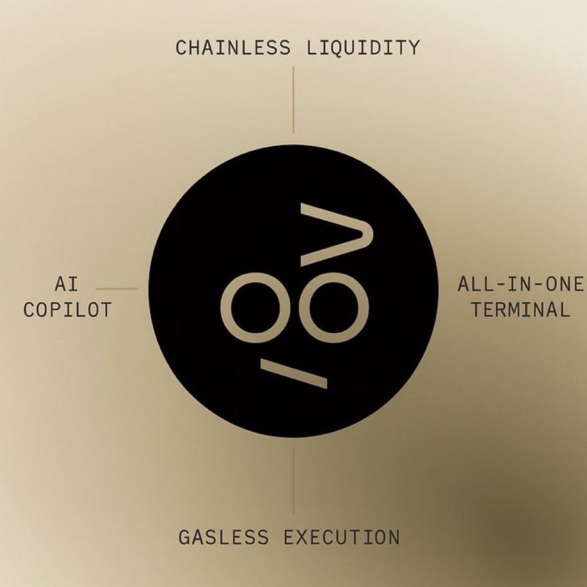 SammyzaneOfWeb3's tweet image. Most DEXs make you choose between speed, cost, or control.
@vooi_io said — why not all three? ⚡

→ Gasless cross-chain trades
→ AI-assisted execution
→ One balance across 15+ networks

The trading layer that abstracts complexity, not liquidity.
Simple. Smart. Seamless. #VOOI