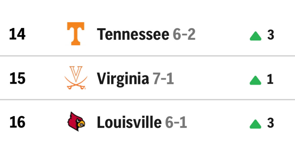 CFB Kings tweet media