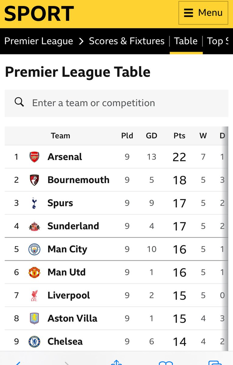 Darren Yarlett tweet media