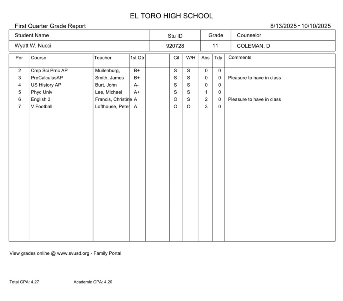 1st Report Card
4.27 GPA 3 APs
<a href="/Coach_Joel_Lamb/">Joel Lamb</a> <a href="/Greg_Chimera/">Greg Chimera</a> <a href="/CoachRenoYale/">Tony Reno</a> <a href="/CoachDaft/">Kevin Daft</a> <a href="/CoachZampese/">Anthony Zampese</a> <a href="/Sean_Reeder/">Sean Reeder</a> <a href="/SVerbit/">Stephen Verbit</a>