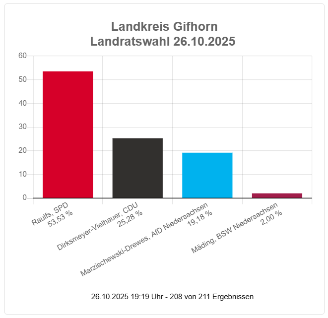 Bundes-SGK tweet media