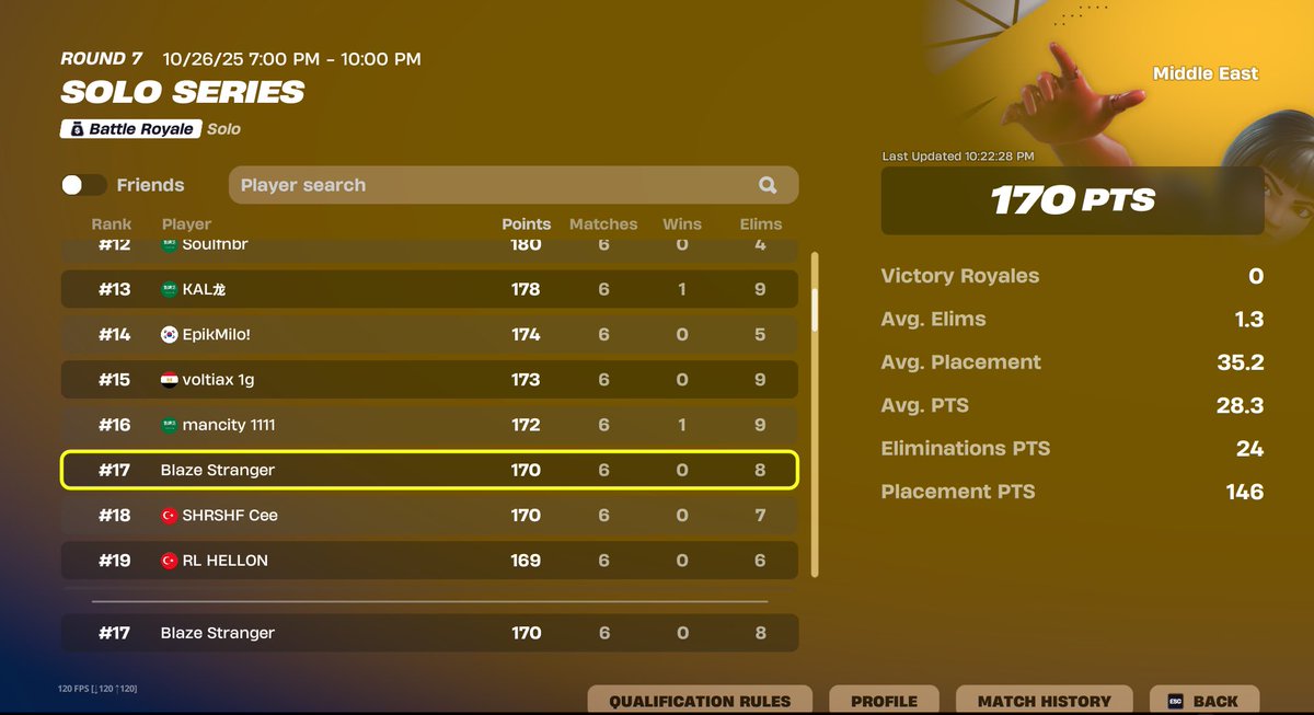 +$250 died to hackers 3 games 

<a href="/BlzEsp/">BLAZE Esports</a>