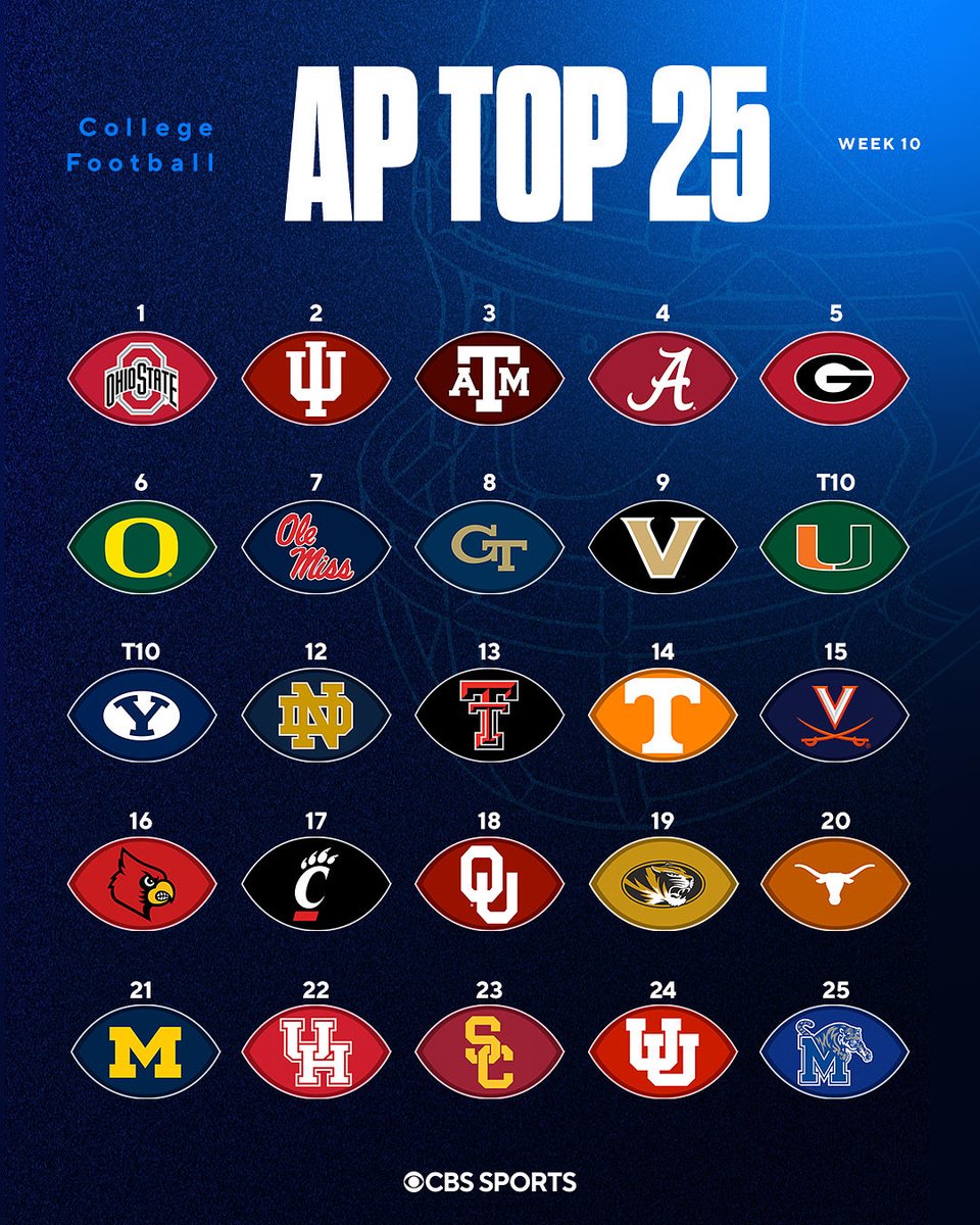 NEW 🚨 The AP Poll for Week 10 just dropped! 

Who should be higher?