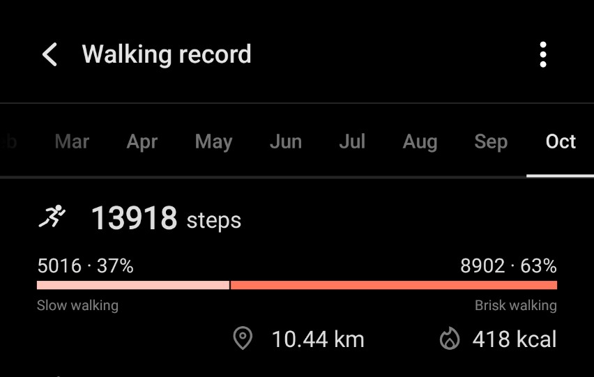 Twinkle292005's tweet image. Day 10 of #100DaysOfCode 🙂
Arrays in js ✅ 
Applied phy lecture ✅ 
Calculus lecture ✅ 
13,918 steps ✅ 
#WebDev #buildinpublic #CodingJourney
