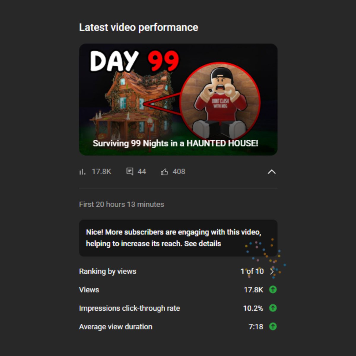 It’s a good day when you wake up to one of these in your YouTube Studio.