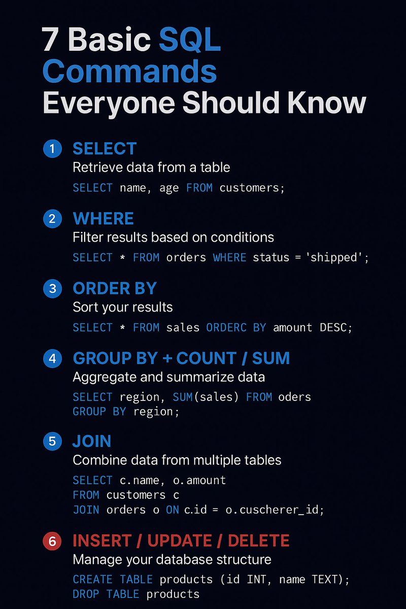 SQL_feed's tweet image. 7 Basic SQL Commands Everyone Should Know
Whether you’re new to SQL or brushing up on the essentials
here are the core commands that power every query. ⚙️
Let’s go 👇
#SQL #LearnSQL #DataAnalytics