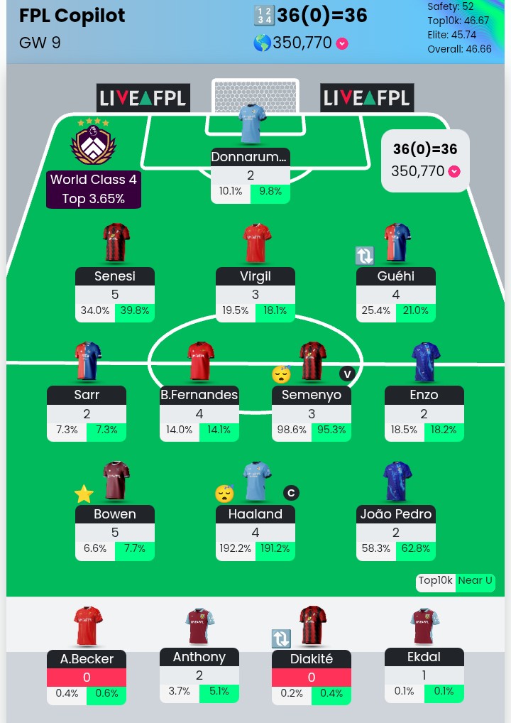 SpirosValouxis's tweet image. AI Team - GW9

Red to 350k. Not good again what needs to change?