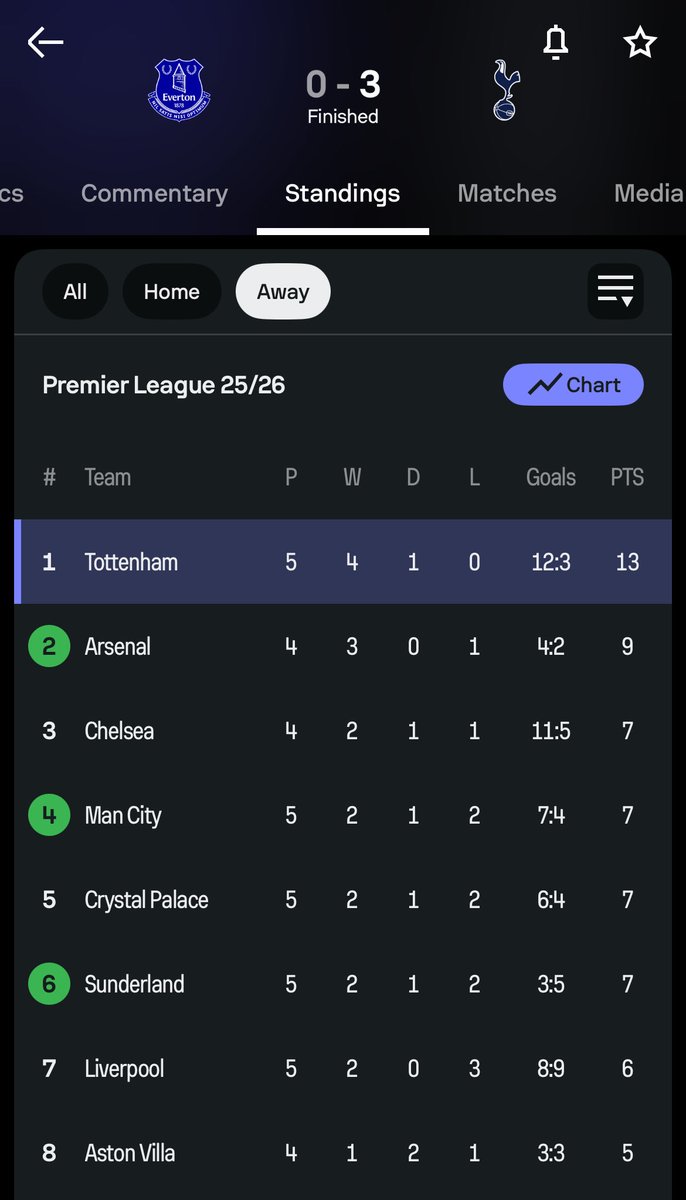 luka_thfc's tweet image. Build that fortress #ASAP