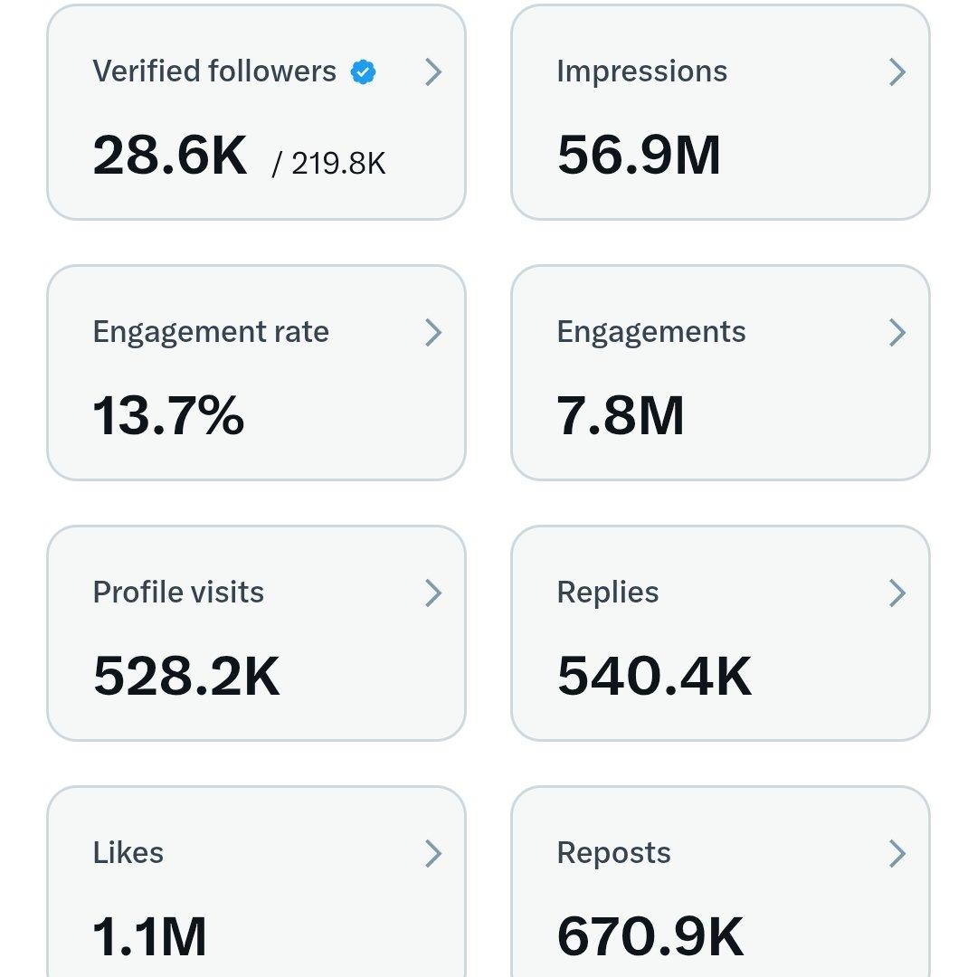 Account is still under 220K ??

Say Hii 👋 We foll0w you Now ✅👉🔔