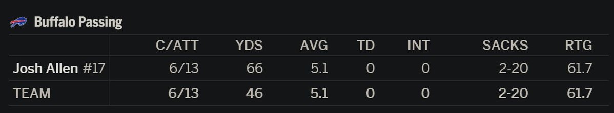 Mahomes only current competition for MVP