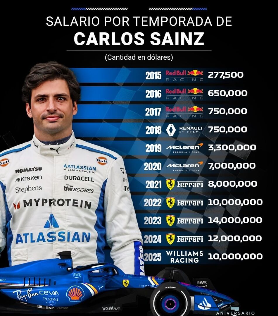 Ampliar en Formula1rd.com