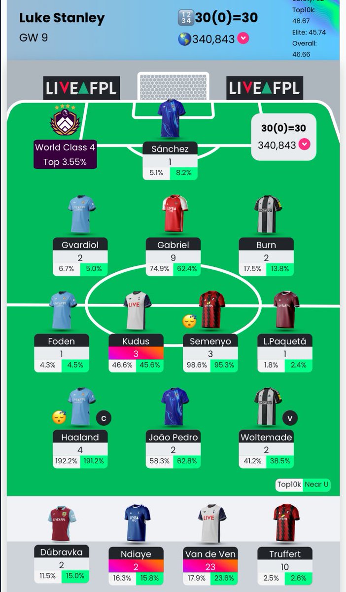 My bench outscored my full team 😂 <a href="/FPLDisasters/">FPL Disasters</a>