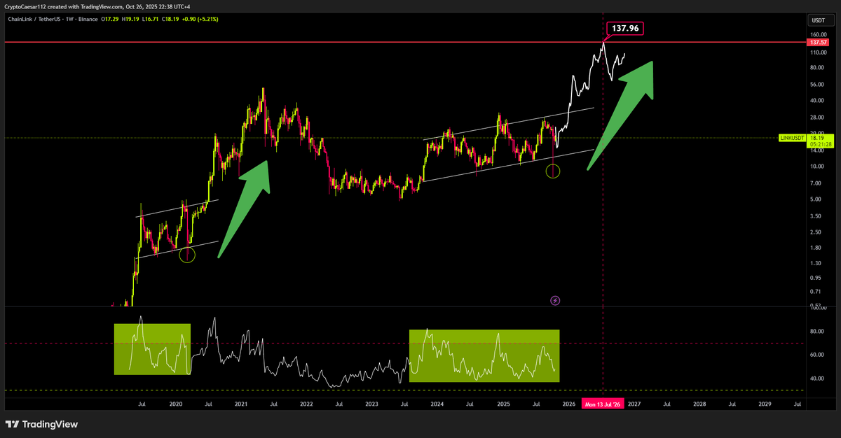 Crypto Caesar tweet media
