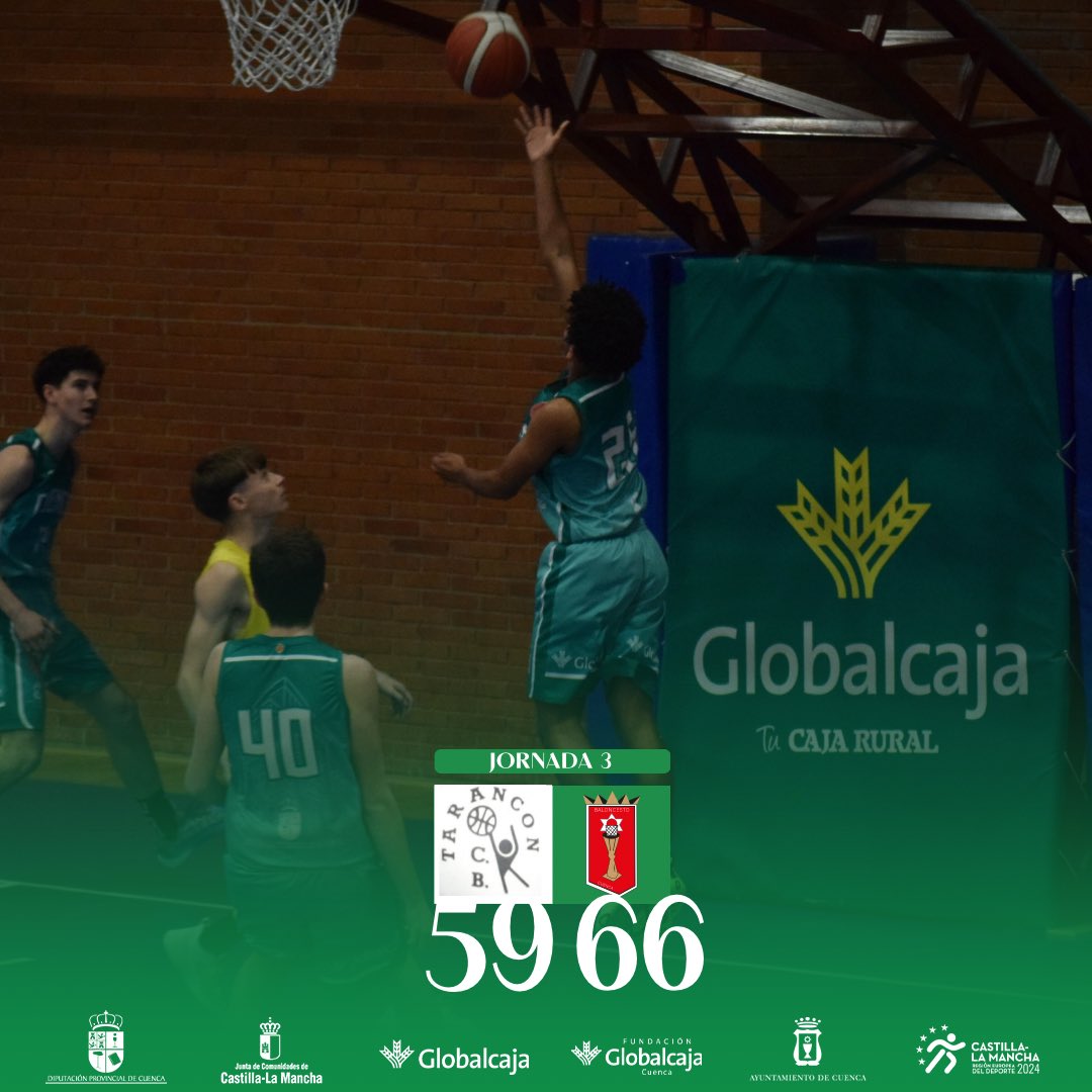 Nuestros senior cayeron frente a un gran Academia Baloncesto: gran primera parte de los nuestros, pero un mal último cuarto .

El junior logró una valiosa y sufrida victoria ante CB Tarancón, demostrando entrega hasta el final.

<a href="/SomosGlobalcaja/">Globalcaja</a> #globalcajaconeldeporte