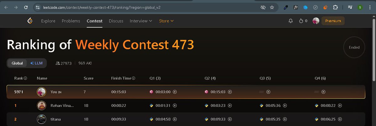 SouravPahwa9's tweet image. #100DaysOfCode - Day 11
🧠 Total: 5 hrs
📚 DSA: 5 hrs
🔹Weekly Contest 473 (solved 2 Qs within 15 mins, with no WAs 🚀)
🔹Two Sum IV using BST Iterator
🔹Largest BST problem
🔹Tried upsolving Problem D of Biweekly Contest 168
#buildinpublic #DSA #LeetCode #gfg160 #geeksforgeeks