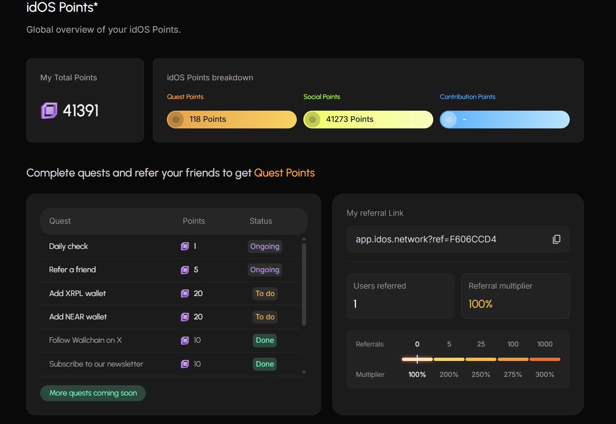 Mookie (@mookienft) on Twitter photo Do you guys think <a href="/idOS_network/">idOS</a> will pass 100K+ verified users before Epoch 2 ends?
Feels like every time I check my TL there are thousands of new profiles popping up
Wouldn’t be shocked if we hit 100K before anyone even realizes 😅
If you haven’t made your profile yet now’s Do you guys think <a href="/idOS_network/">idOS</a> will pass 100K+ verified users before Epoch 2 ends?
Feels like every time I check my TL there are thousands of new profiles popping up
Wouldn’t be shocked if we hit 100K before anyone even realizes 😅
If you haven’t made your profile yet now’s