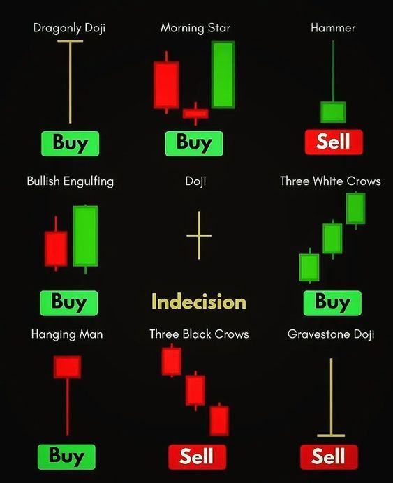 mkbijaksana's tweet photo. If you are a beginner, this list of candlesticks can help you

But once you hop into the chart and putting real money, don't expect the price will be as easy as the textbook. 
Most of the time, the candlesticks formations are not ideal https://t.co/BGpD9wjIL4