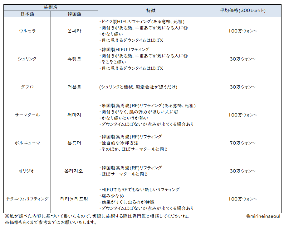 urimimikim's tweet photo. ぜーんぶまとめた表が欲しい… https://t.co/QaniTxgtPC