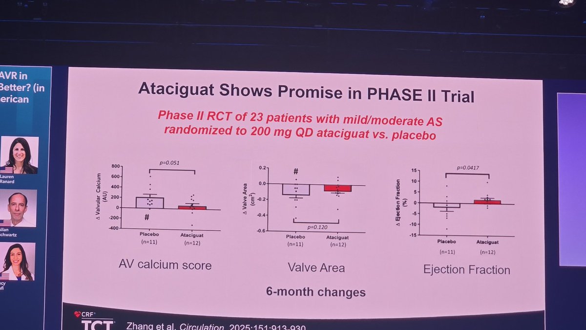 Ataciguat for aortic stenosis #TCT2025, the future of #AS #prevention <a href="/crfheart/">Cardiovascular Research Foundation</a>