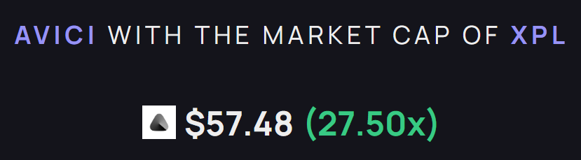 Meme comparing AVICI's potential market cap to XPL at $57.48 (27.5x upside)