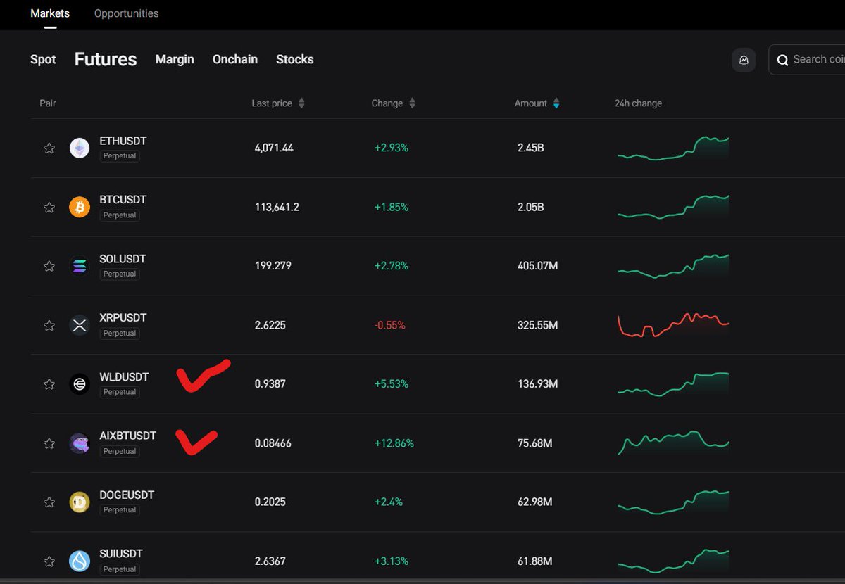 mkbijaksana's tweet photo. I am a lazy person by default

I don't like utilizing complicated concept in trading

Here's my day trading system.
So far, it works and I have been living using this:

1. Screening using exchanges
Use your favorite exchange, whatever you use.
I personally use Bitget. If you want to support me, you can also register under my referral: https://t.co/nwmYV3yfGr
Look for the top volume and/or top gainer. Put them in the watchlist. For example, in the picture we choose WLD and AIXBT
(sometimes I skip BTC, ETH, SOL, XRP the big 4 as they already have big volume by default)

2. Entry:
- Bullish engulfing or tweezer bottom candle
- Utilize support and resistance
- Volume and 21 EMA 15 mins as additional confirmation
Because I am lazy, most of the times I only use bullish engulfing (lower the win rate, but less the hassle, but still ok with my money management)

3. Stop Loss placement, Take Profit, and Risk Management:
SL: Just below the candle. 
Take profit: after the trade reach 2R, I will close half the position, and move SL to entry. Then close if I see big red candle
Risk management: Calculate so that if you hit stop loss, you only lose max 2% of your capital

Good luck if you want to try this!

Join my telegram channel:
https://t.co/CKeGlwlQPn