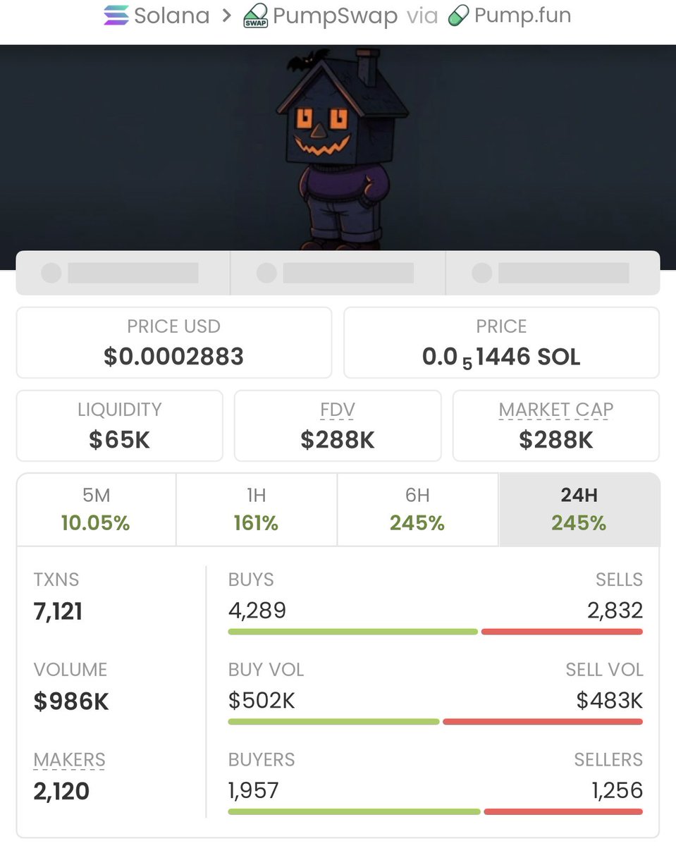 Solana_Chain01's tweet photo. #CHILLWEEN went from $2.2K → $288K mcap 🔥
That’s a 130x run for the fam who got in early through my alpha TG 🎯
We don’t miss — early calls, smart plays, massive gains 💰
💬 DM me to join the alpha group before the next 100x.
CA: HnywuQ26ZQ6xZ67LbbEXUtmXZz6Mkzz9zCPTpTS8pump https://t.co/DGBhfhtMdX