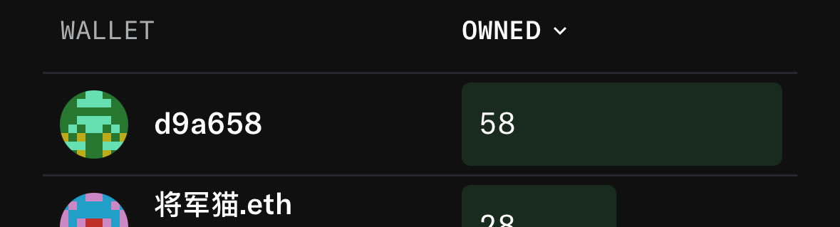 strategy have bought 58 NFTs already 

and burnt 77,747,168 $FPSTR (approx. 1 eth)

buy-sell-burn