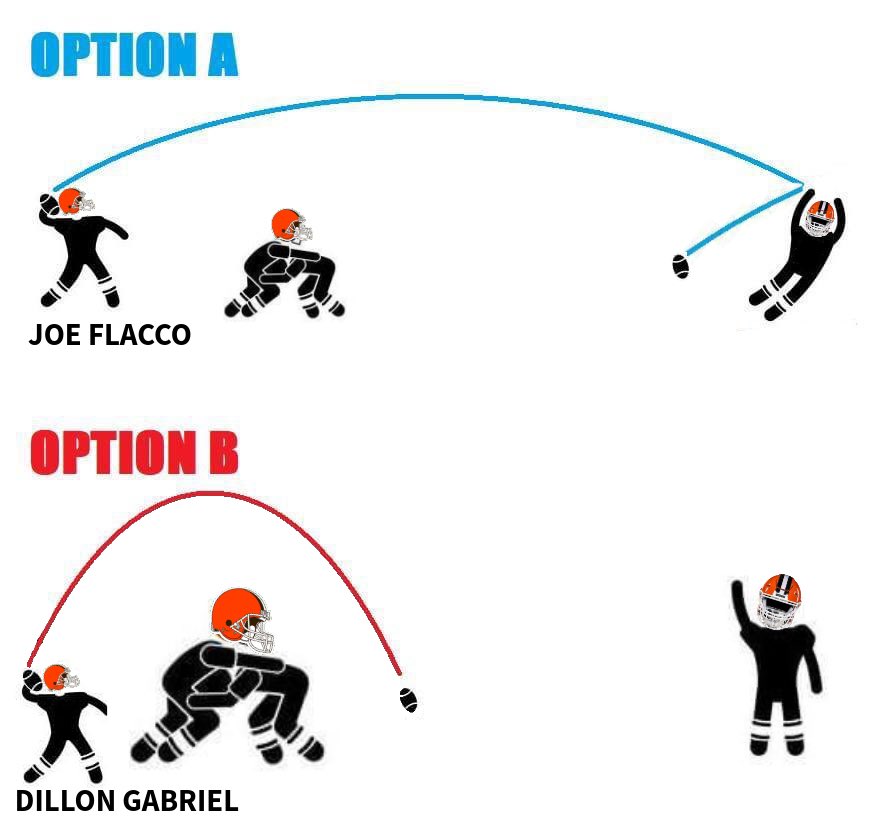 The Browns offense this season