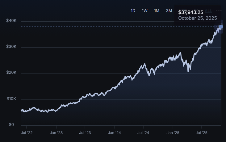 LifeBeyondFIRE's tweet photo. Investing $100-$200 turned into this. Doesn't take much to start investing and build wealth! #stayinvested https://t.co/IGTzUaTHYT