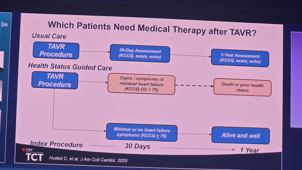 Is #TAVR all you need to do for #AS? "Tavr is not the finish line " consider Sglt2i, diuretics, acei, bb as appropriate <a href="/chetanhuded/">Chetan Huded</a> #TCT2025 <a href="/crfheart/">Cardiovascular Research Foundation</a>